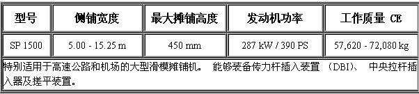 滑模摊铺机 SP1500-.jpg