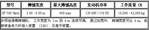 滑模摊铺机 SP500 Vario-.jpg