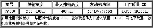 滑模摊铺机 SP500-.jpg